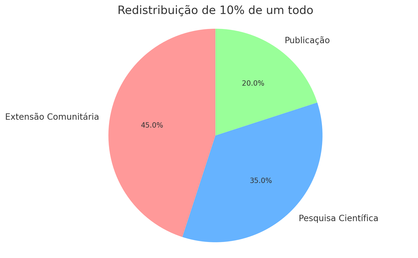 Dia de Integração e Colaboração Escolar 2025